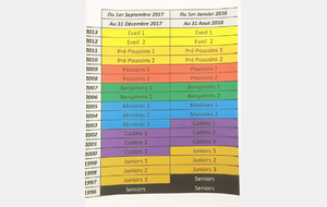 Catégories d'âges pour la saison 2017-2018